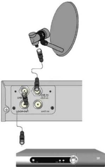 Ferguson Ariva 52E - Connexion d'un autre récepteur - 1