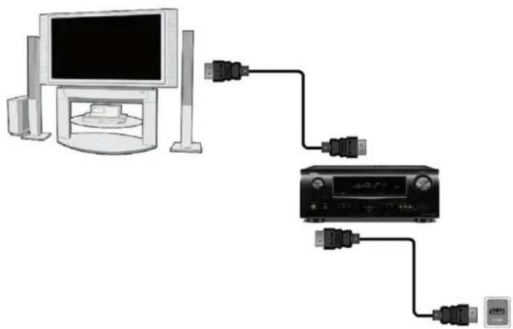 Ferguson Ariva 203 - Connexion du téléviseur avec un cordon HDMI. (Recommendé) - 2