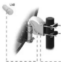 Ferguson Ariva 202E - Connexion d'une antenne satellite motorisée DiSEqC en mode USALS - 1