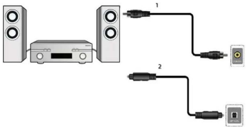 Ferguson Ariva 252Combo - Connexion audio - 1