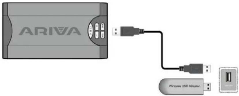 Ferguson Ariva 252Combo - Connexion d'une clé mémoire ou disque dur USB - 1