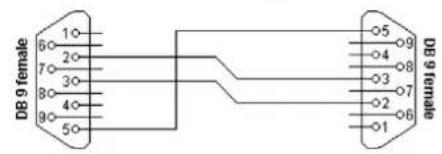 Ferguson Ariva 252Combo - Connexion d'un ordinateur avec la prise RS232 - 2
