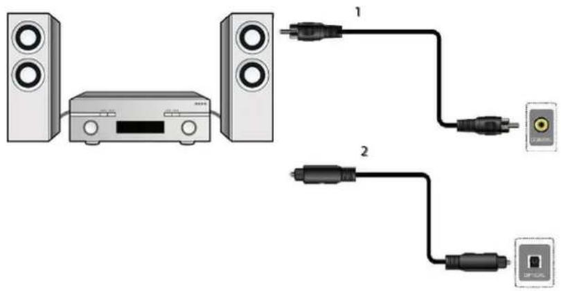 Ferguson Ariva 102mini - Connexion en vidéo composite - 2