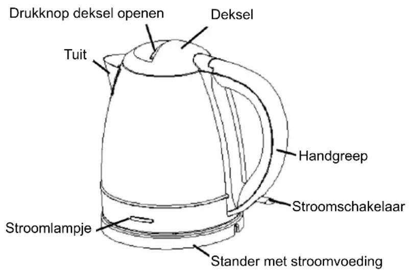 PROLINE KTL13 - ONDERDELENw - 1