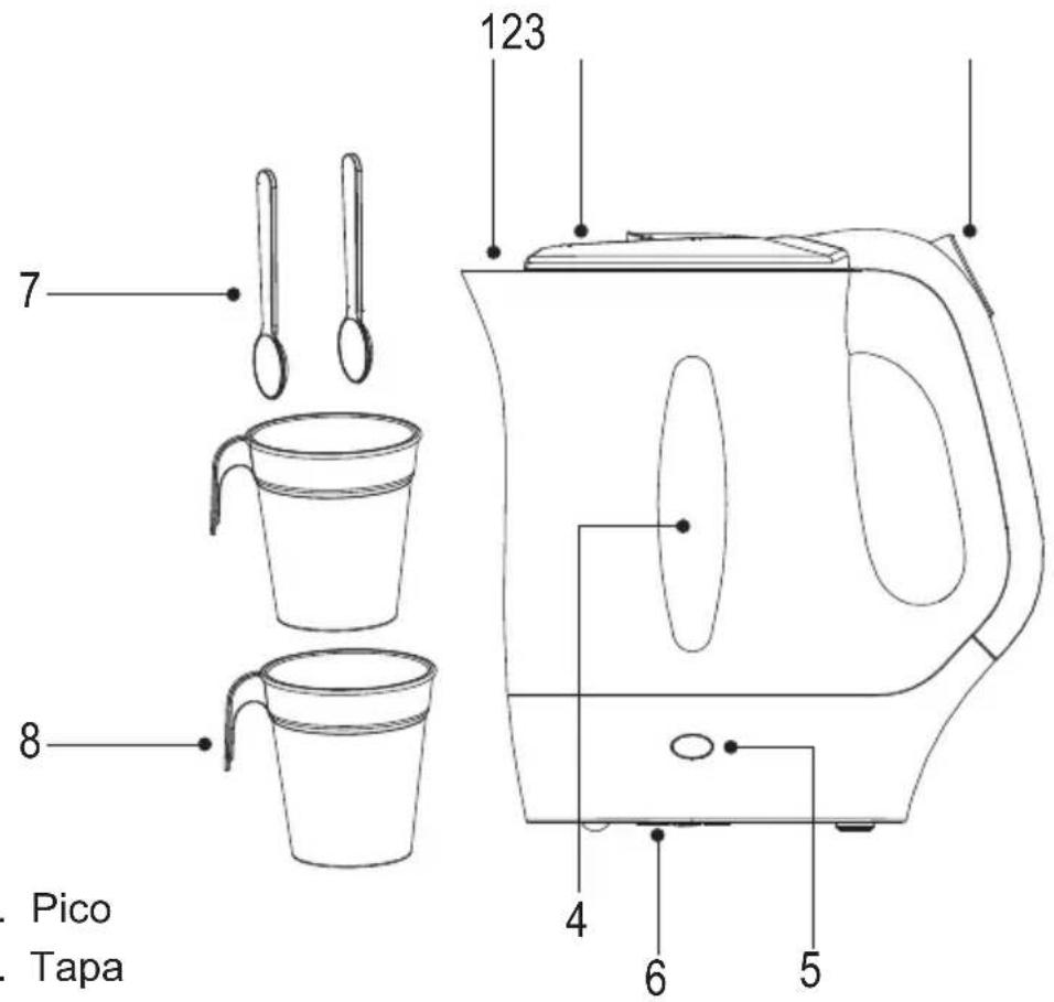 PROLINE KTL05 - COMPONENTES - 1