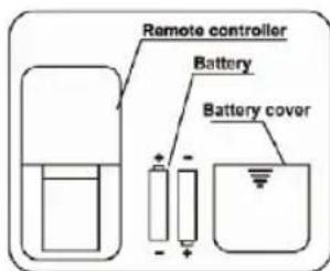 PROLINE SF 450 - Installing the batteries - 1