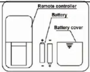 PROLINE SF 450 - Batterijen inzetten - 1