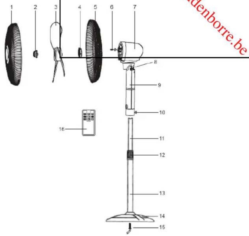 PROLINE SF 450 - Açıklama - 1