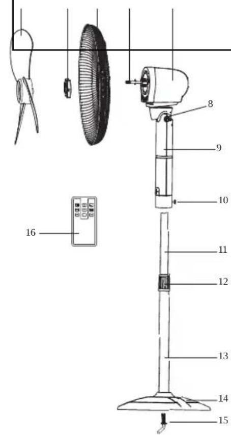 PROLINE SF 450 - Popis - 2