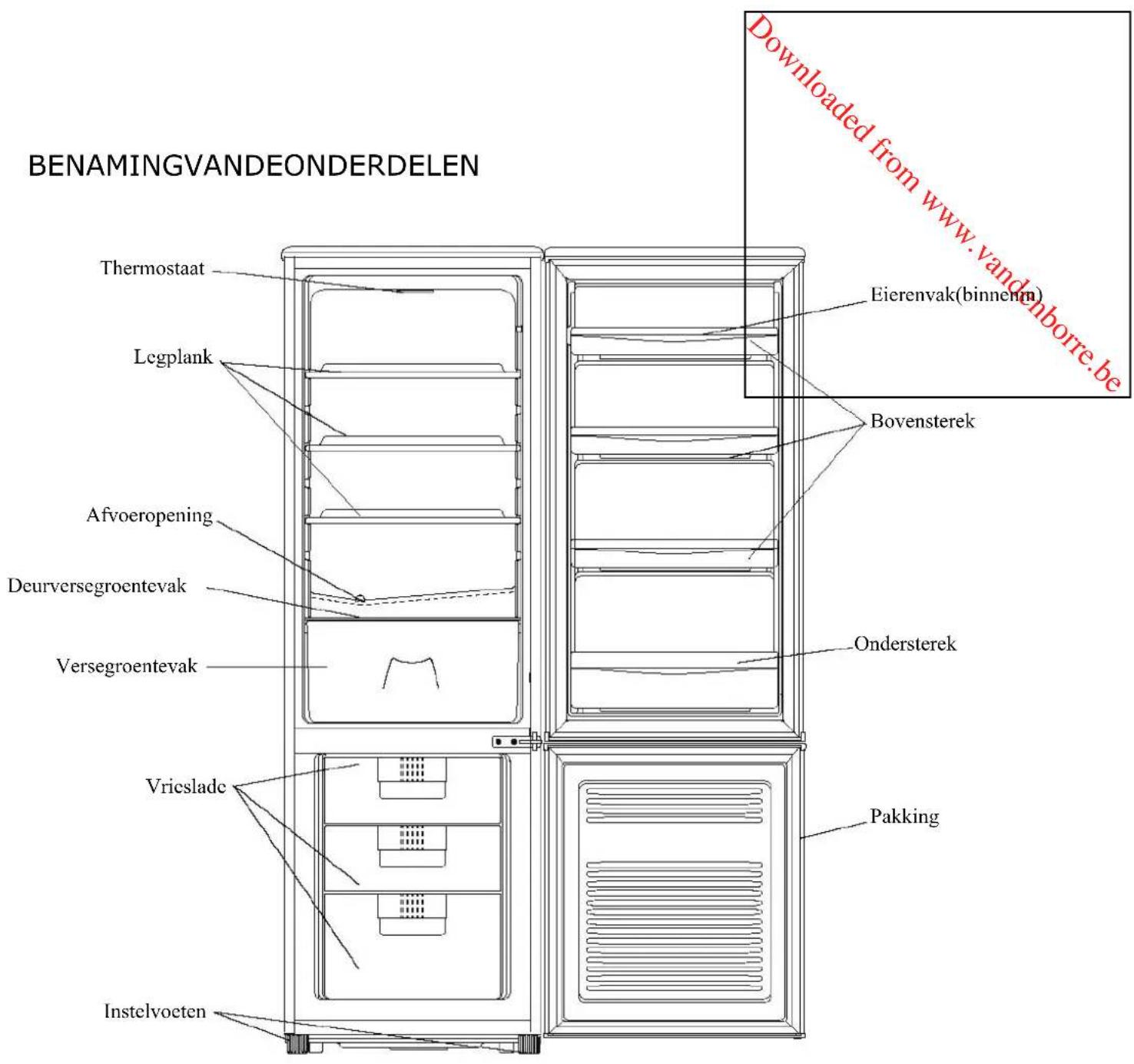 PROLINE PLC280WF1 - VEILIGHEIDSVOORZORGEN - 1