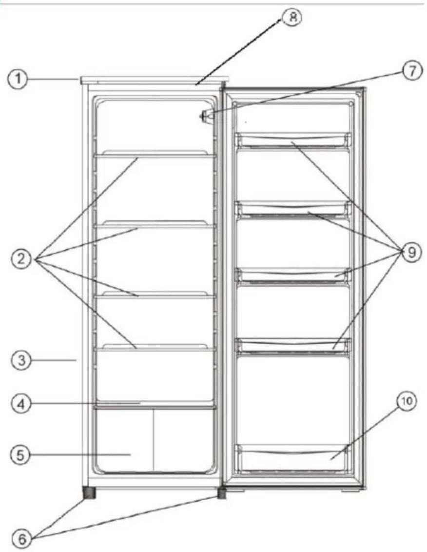 PROLINE PFL225AF1 - POPIS SOU ČA ST Í - 1