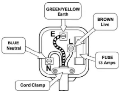 PROLINE PFL225AF1 - How to wire a 13 amp plug: - 1