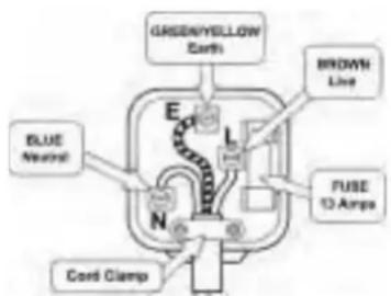 PROLINE PF85GWA - How to wire a 13 amp plug. - 1