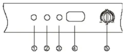 PROLINE CVP150A - Tableau de contrôle (position 2) - 1