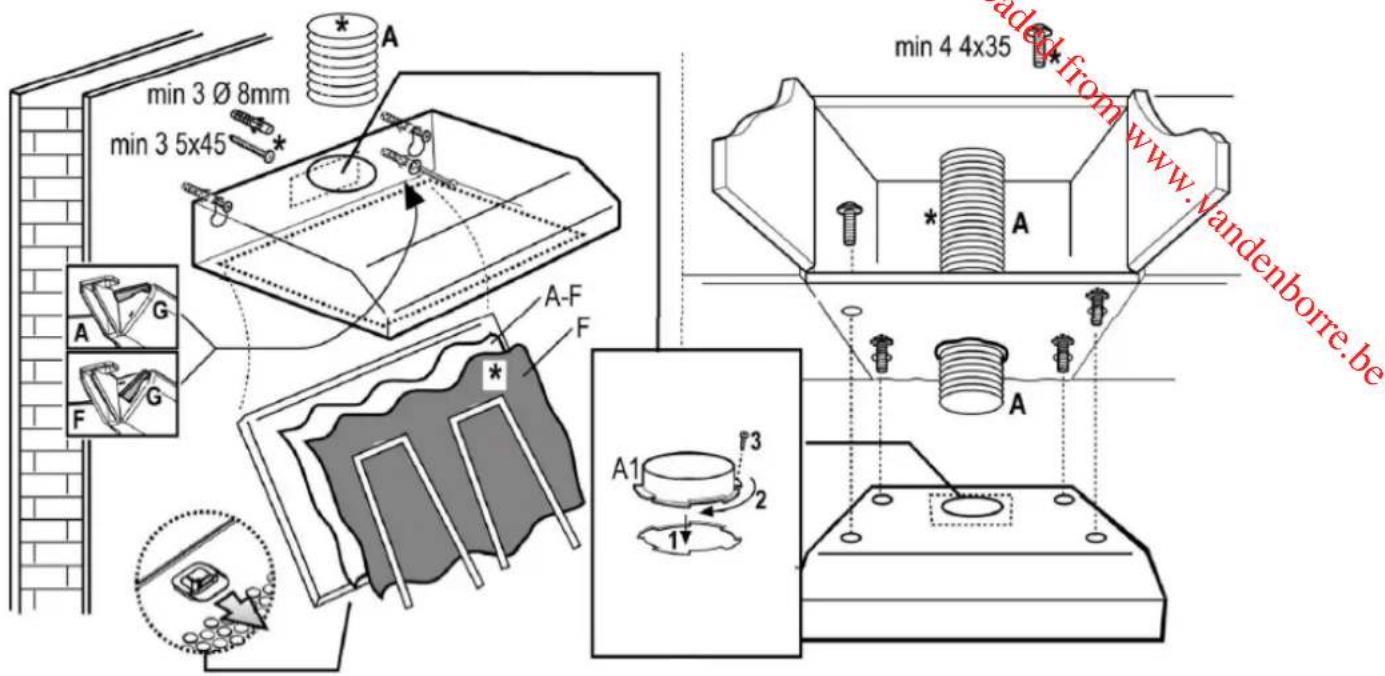 PROLINE SHP60SS - Gedetailleerde installmentprocedure - 1