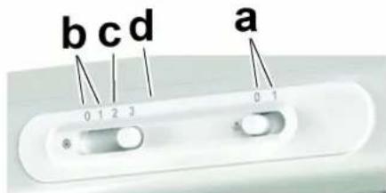 PROLINE SHP60SS - Fonctionnement - 2