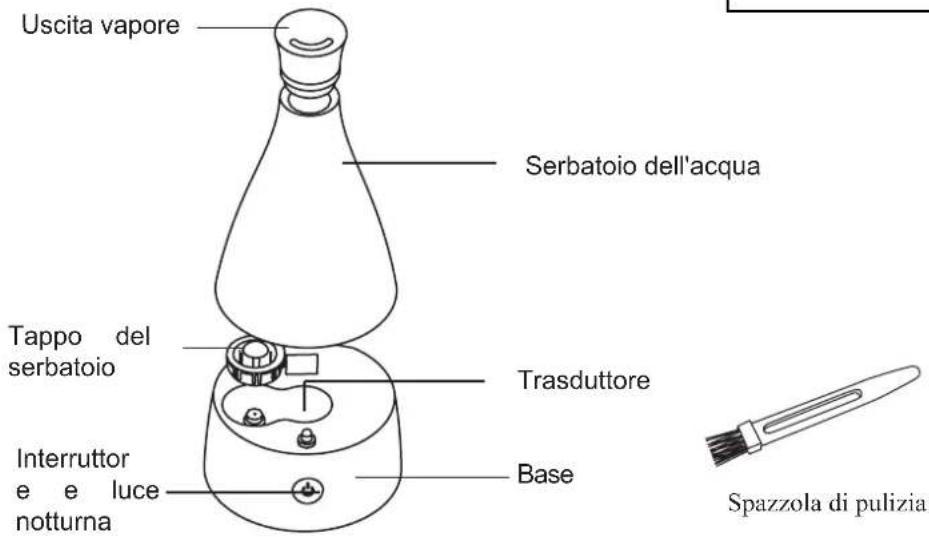 PROLINE HUM08 - IDENTIFICAZIONE DELLE PARTI - 1