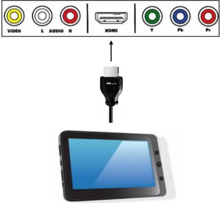 STOREX EZee Tab 7D 13S - CONNECTER LA TABLETTE A LA TV (SELON MODELE) - 2
