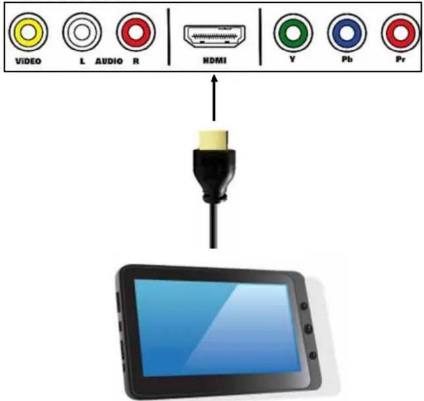 STOREX EZee Tab 785D 12S - CONEXION DEL TABLET AL TELEVISOR - 2