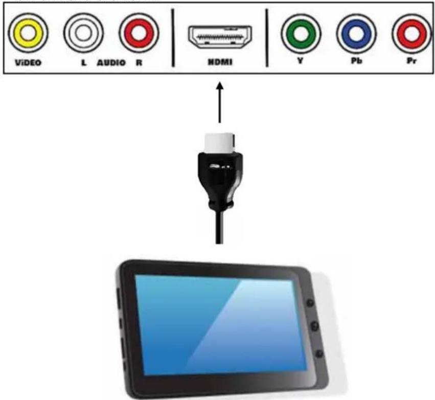 STOREX EZee Tab 1003 - CONNECTER LA TABLETTE A LA TV (SELON MODELE) - 2