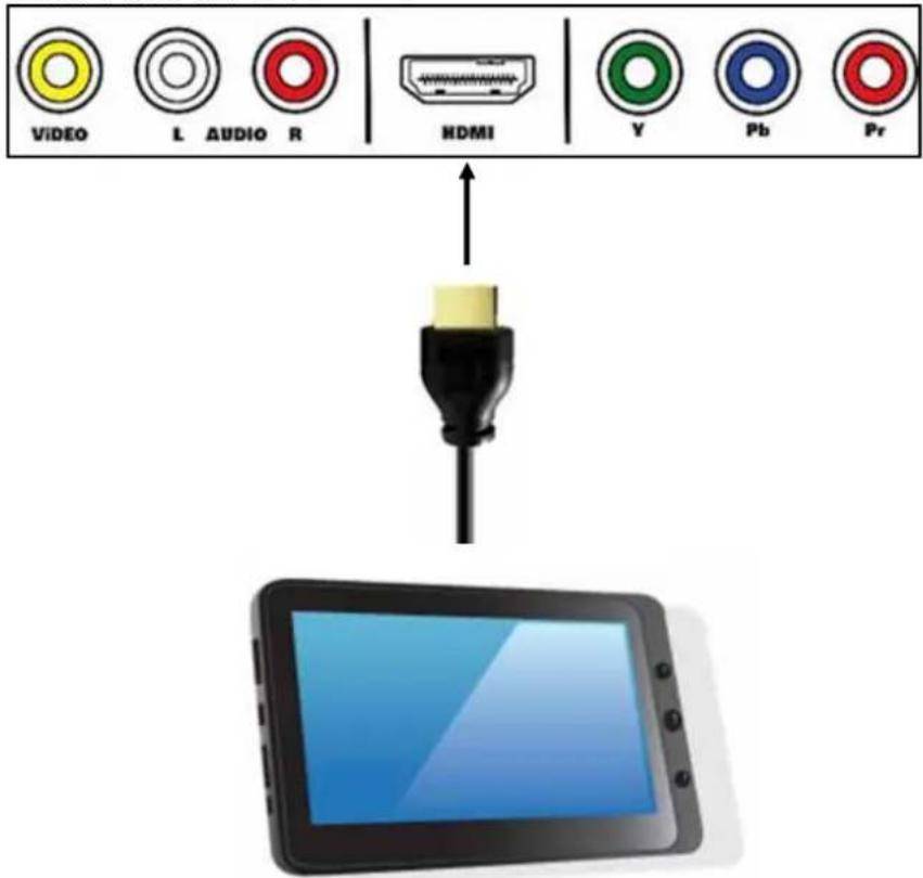 STOREX EZee Tab 1003 - CONEXION DEL TABLET AL TELEVISOR - 3
