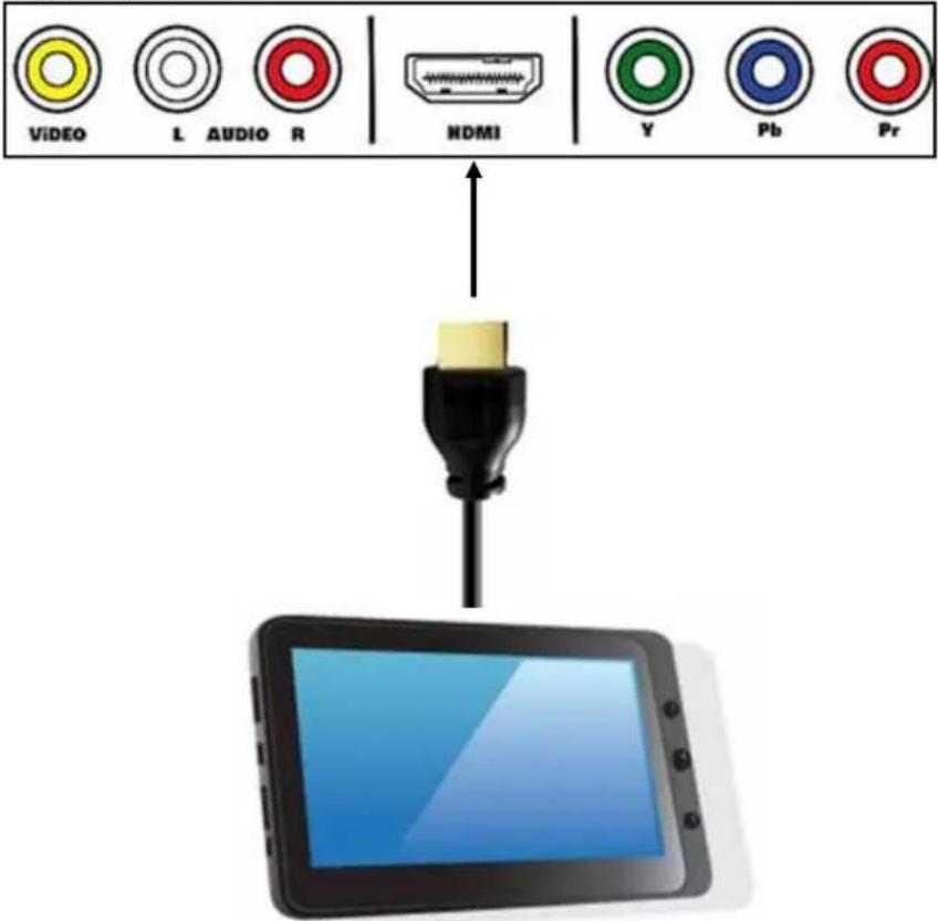 STOREX EZee Tab 1003 - Rear view of TV - 1