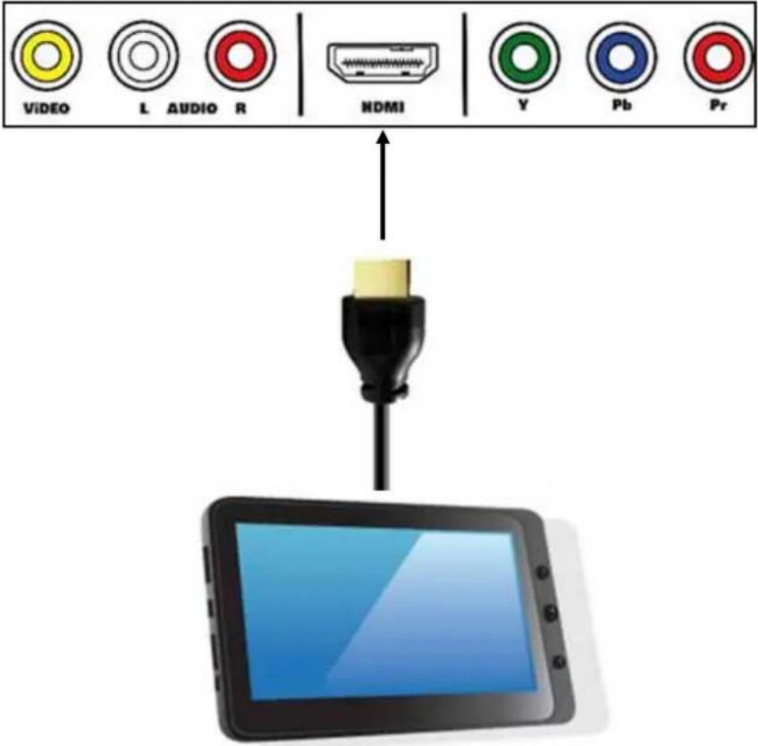 STOREX EZee Tab 1002 - Rear view of TV - 1