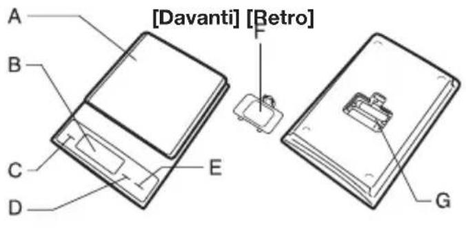 TANITA KD320 - NOMI DEI COMPONENTI - 1