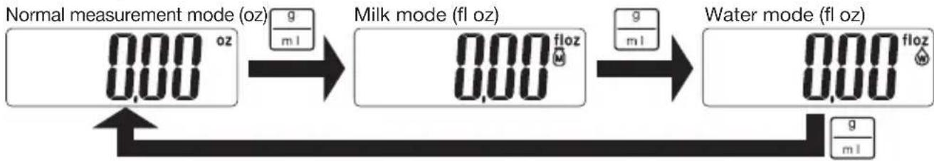 TANITA KD320 - [oz version] - 1