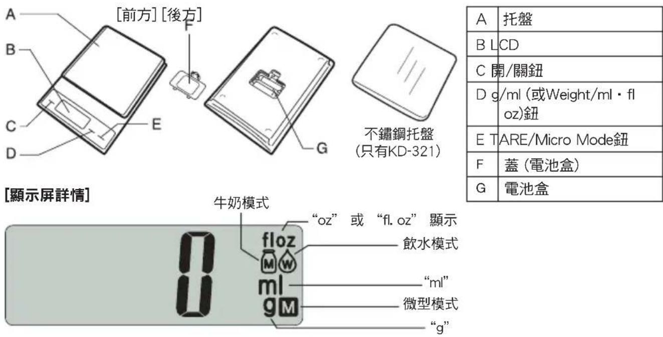 TANITA KD320 - 部位名稱 - 1