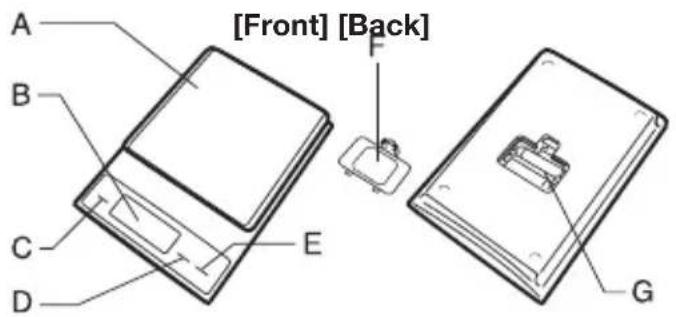 TANITA KD320 - NAMES OF PARTS - 1