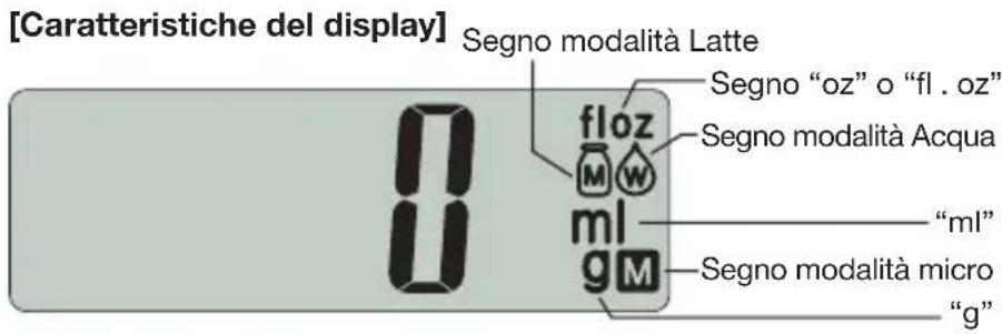 TANITA KD320 - NOMI DEI COMPONENTI - 3