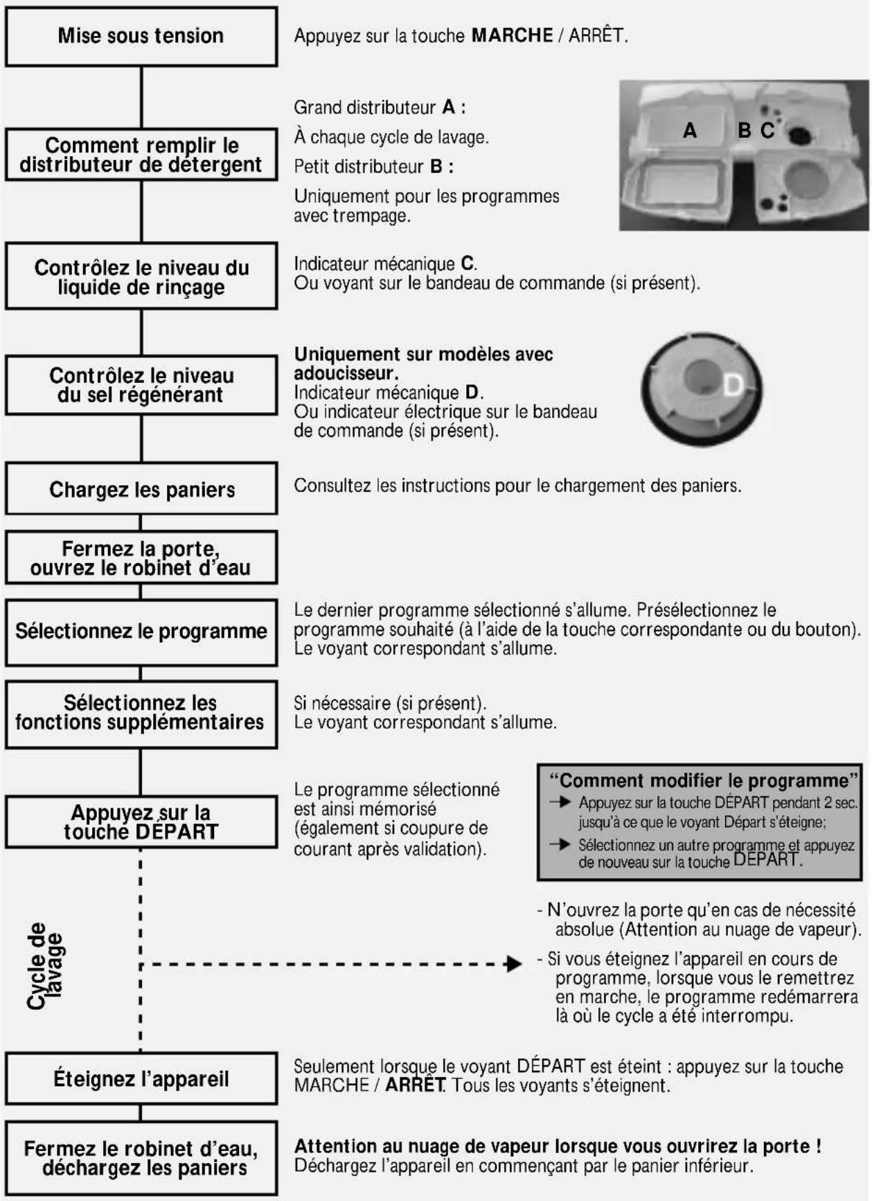 Novamatic GS4304 - Comment utiliser l'appareil - 1