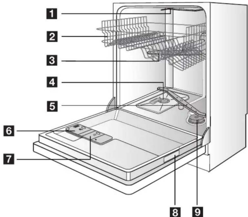 Novamatic GS 927 I SILENCE - DESCRIPTION DE L'APPAREIL - 1