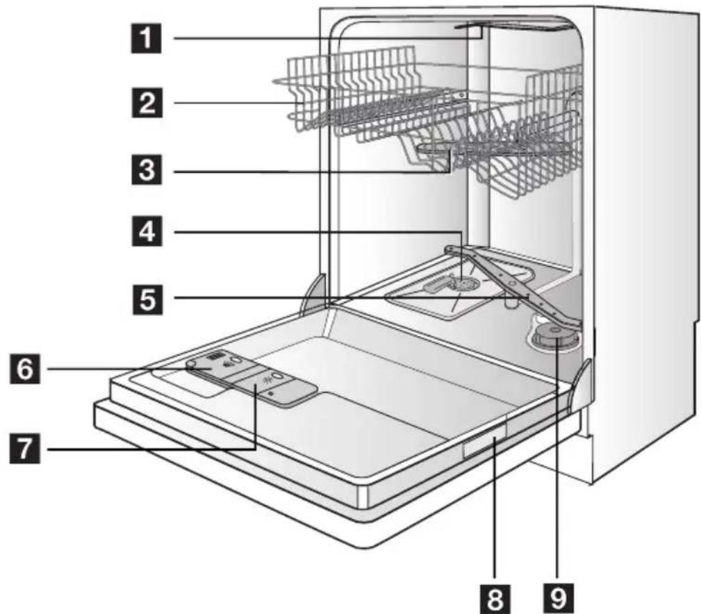 Novamatic GS 927 I SILENCE - GERÄTEBESCHREIBUNG - 1