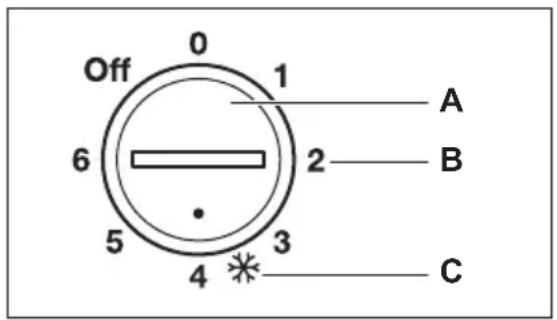 Novamatic SUPER OKO PLUS 2230.1IB - Accensione - 1