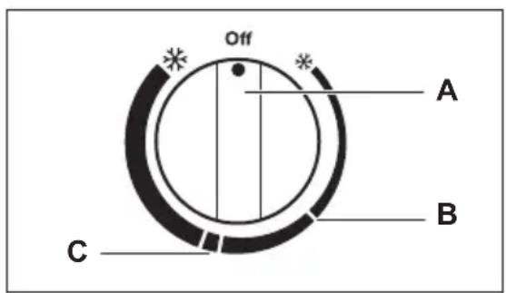 Novamatic OKO 1020.2IB - Einschalten des Geräts - 1