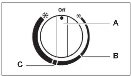 Novamatic OKO 1020.2IB - Accensione - 1