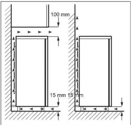 Novamatic KS 196.2IB - Luogo di utilizzo - 2