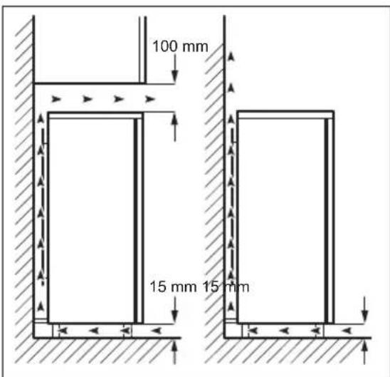Novamatic KS 196.2IB - Emplacement - 2