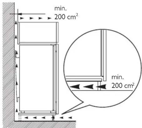 min. 200 cm² min. 200 cm²