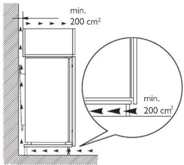 min. 200 cm² min. 200 cm²