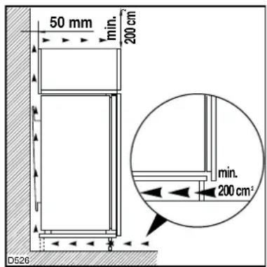 50 mm min. 200 cm min. 200 cm² D526