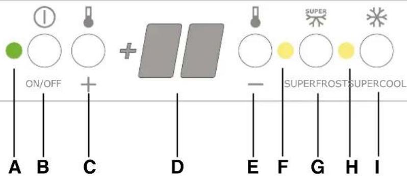 ON/OFF A B C D E F G H I SUPER SUPERFROSTSUPERCOOL