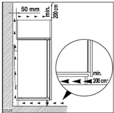 50 mm min. 200 cm min. 200 cm² D526