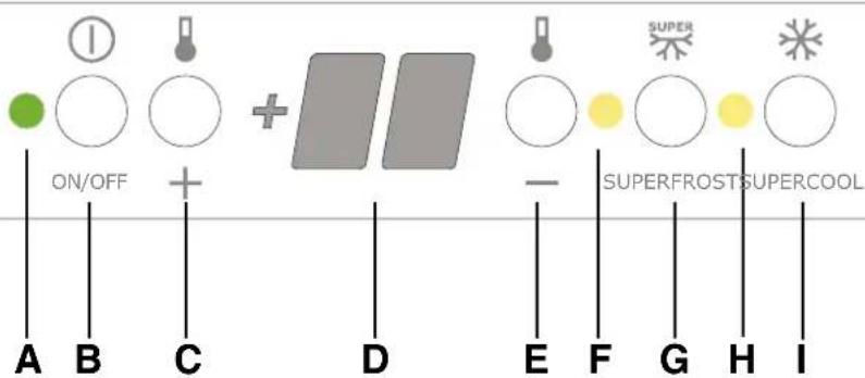 ON/OFF A B C D E F G H I SUPER SUPERFROST SUPERCOOL