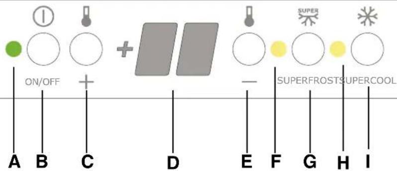ON/OFF SUPERFROSTSUPERCOOL A B C D E F G H I