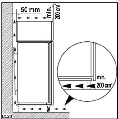 50 mm min. 200 cm min. 200 cm² D526