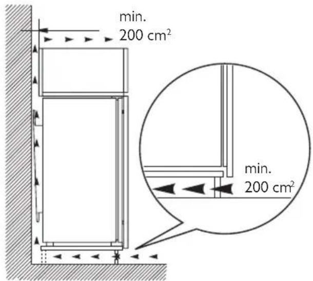 min. 200 cm² min. 200 cm²