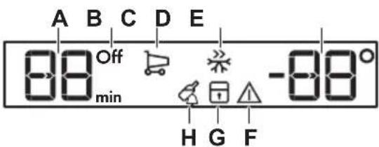 A B C D E 08 Off -08 min H G F